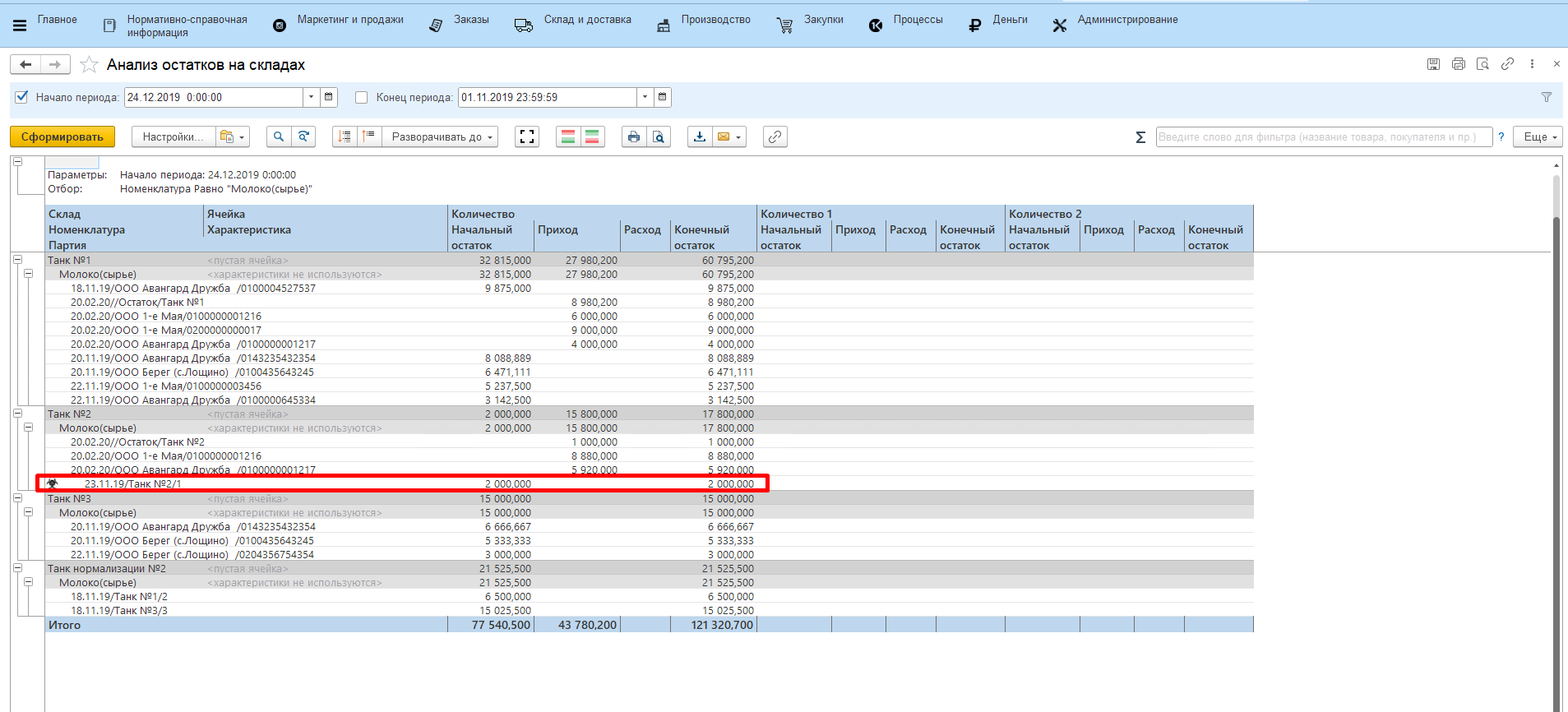 Анализ остатков на складах