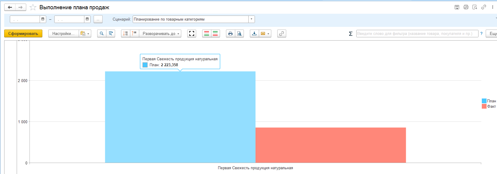 Выполнение плана продаж - Руководство пользователя